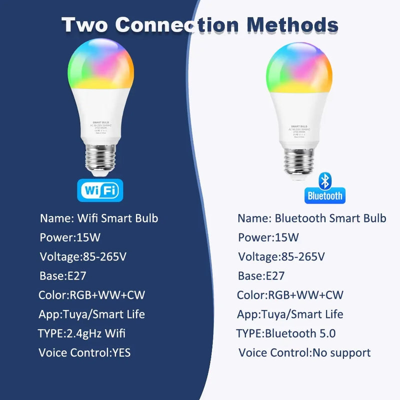 SmartGlow™ – Lâmpada LED Inteligente RGB