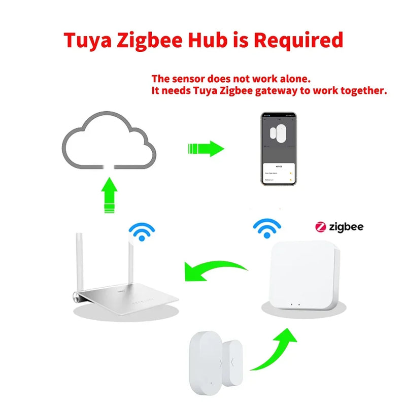 Sensor Inteligente SafeGuard Zigbee™